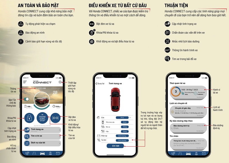 Honda Connect Trên Honda City